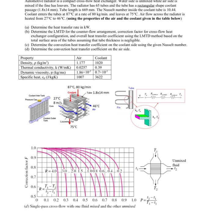 Solved Automotive radiator is a compact crossflow heat