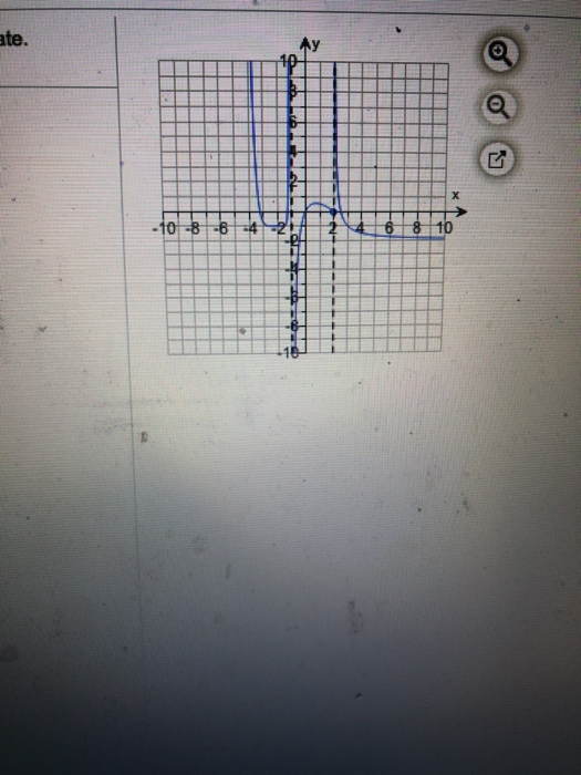 Solved Refer to the graph of y = f(x) to the right to | Chegg.com