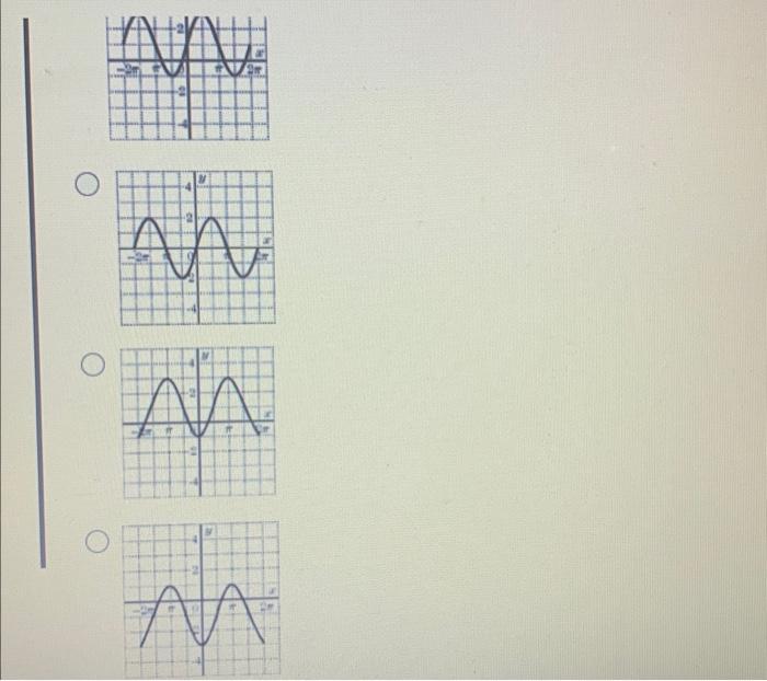 Solved The graph of the function y=−2cosx+1 where −2π≤x≤2π | Chegg.com