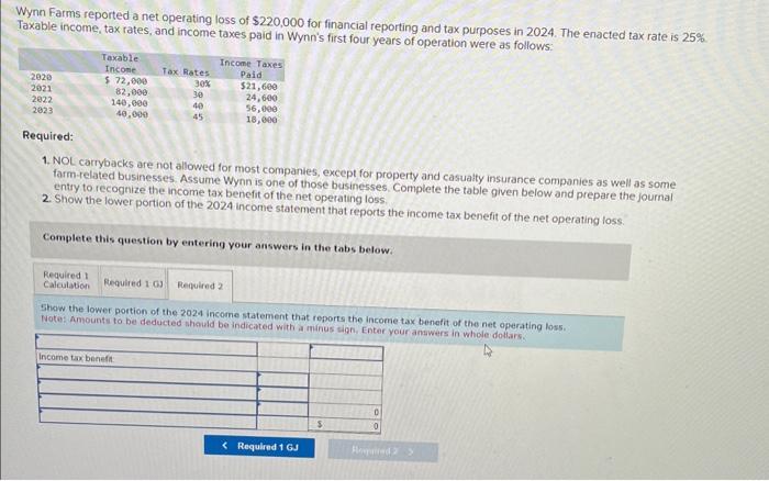 Solved Wynn Farms reported a net operating loss of $220,000 | Chegg.com