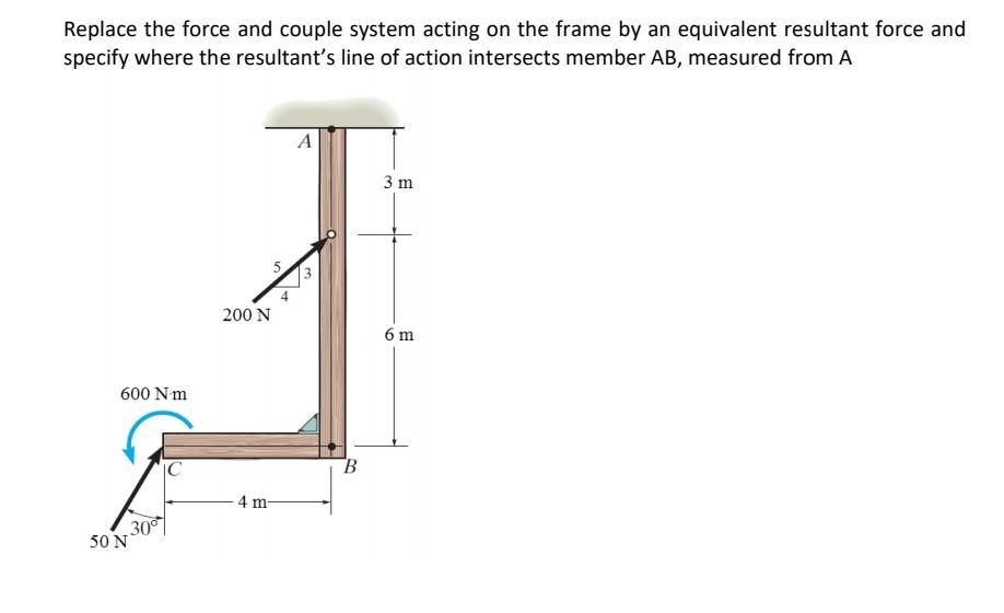 Solved The Simply Supported Beam Shown Below Carries A | Chegg.com