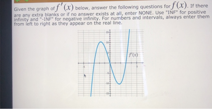 Solved Given the graph of f'(x) below, answer the following | Chegg.com