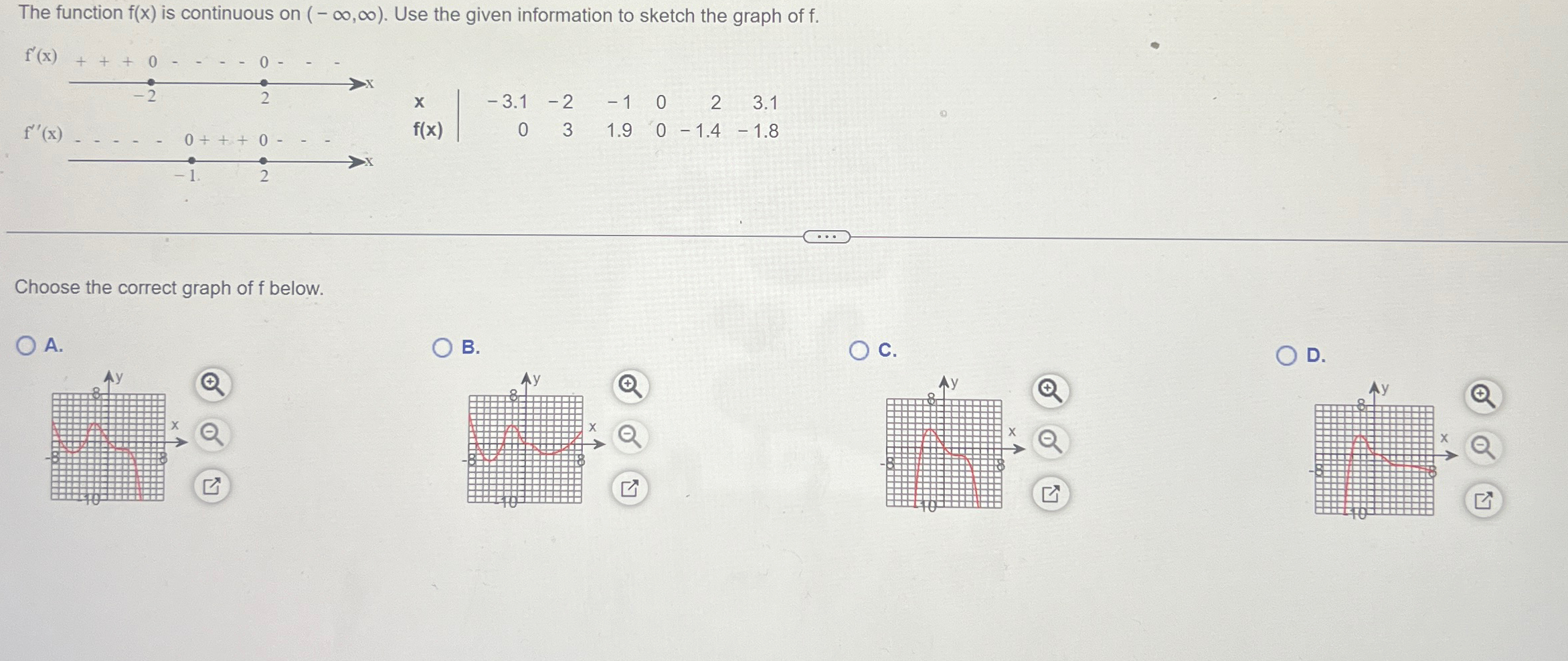 Solved The function f(x) ﻿is continuous on (-∞,∞). ﻿Use the | Chegg.com