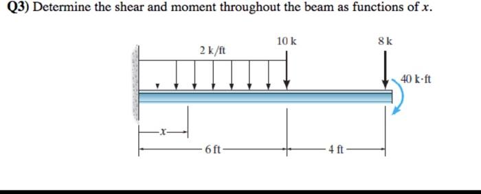 Solved 23) Determine the shear and moment throughout the | Chegg.com