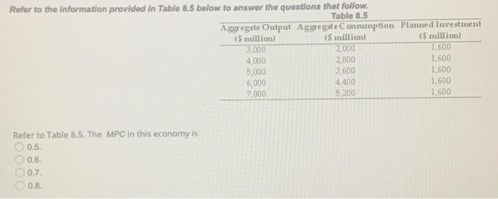 Solved Refer to the information provided in Table 8.5 below | Chegg.com