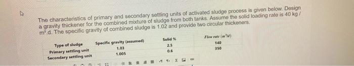 Solved The characteristics of primary and secondary setting | Chegg.com