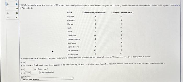 Solved The Following Data Show The Rankings Of 11 States | Chegg.com