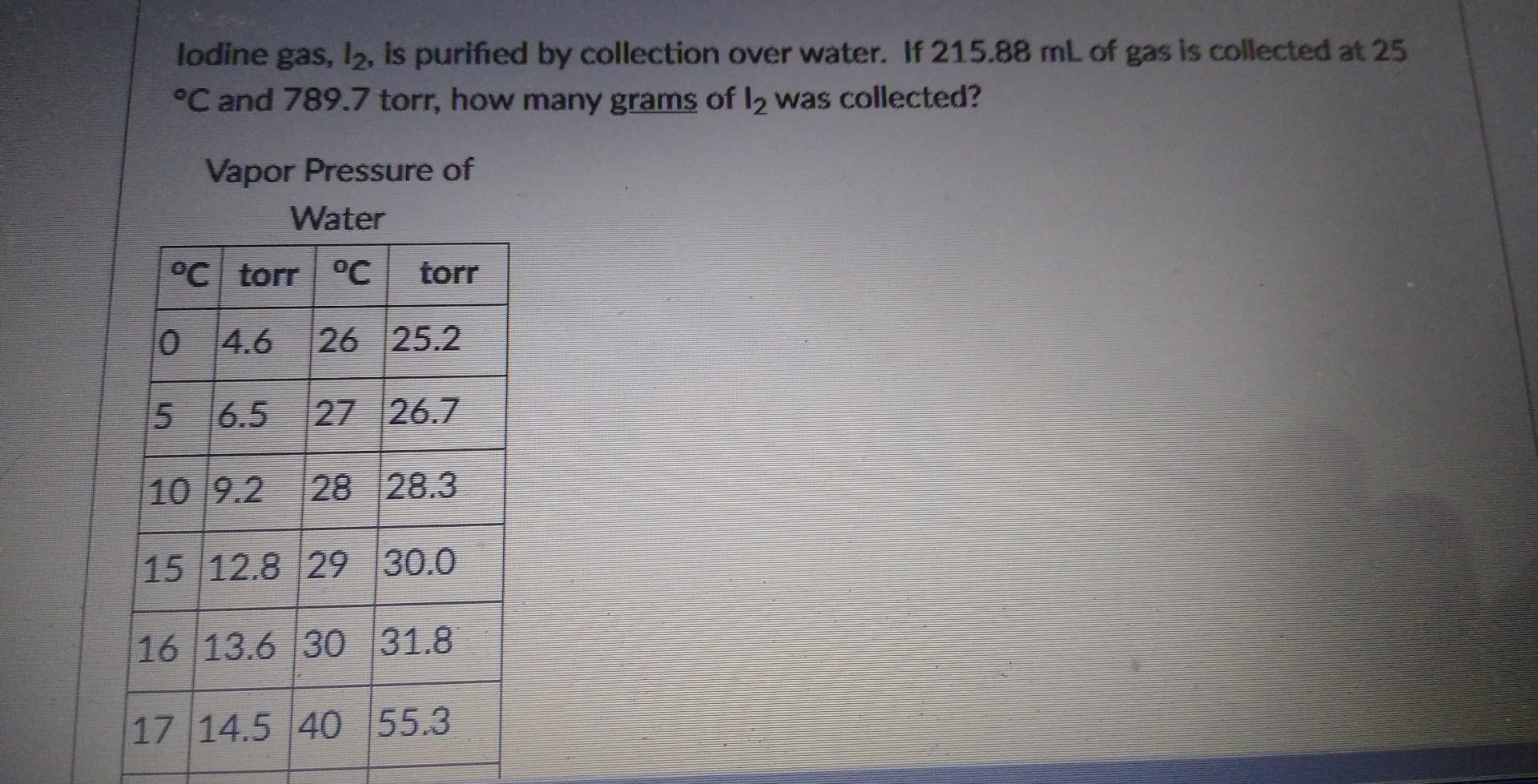 Solved Iodine gas, I2, is purified by collection over water.