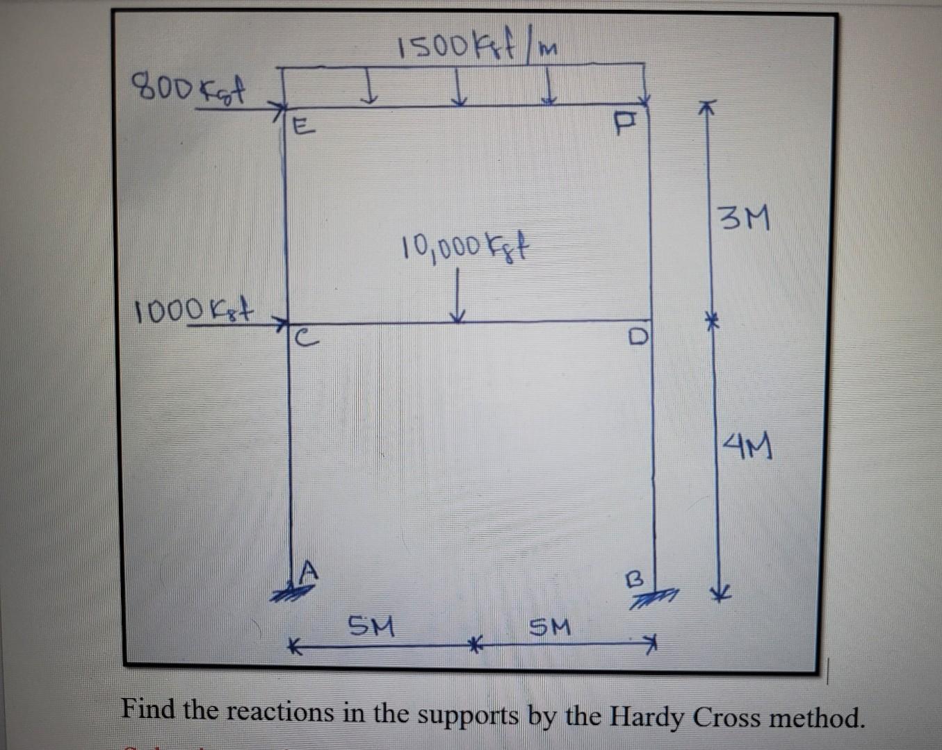 Solved Find the reactions in the supports by the Hardy Cross | Chegg.com