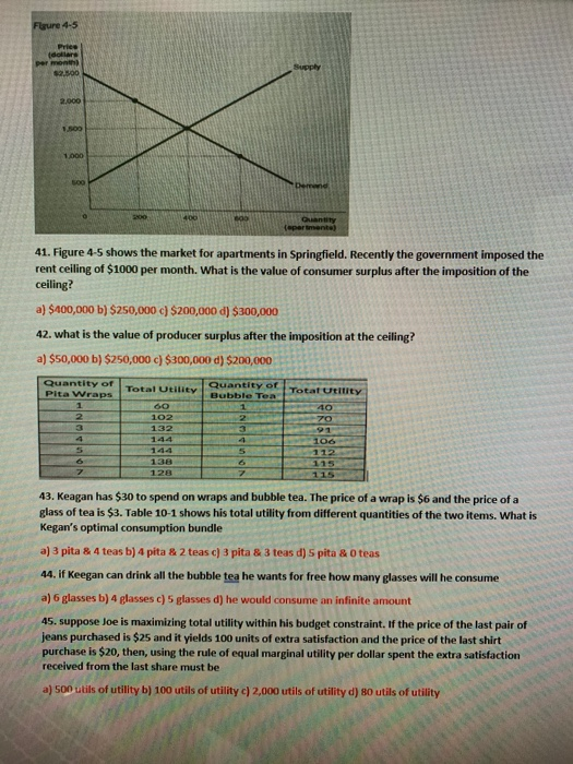 Solved 41. Figure 45 shows the market for apartments in