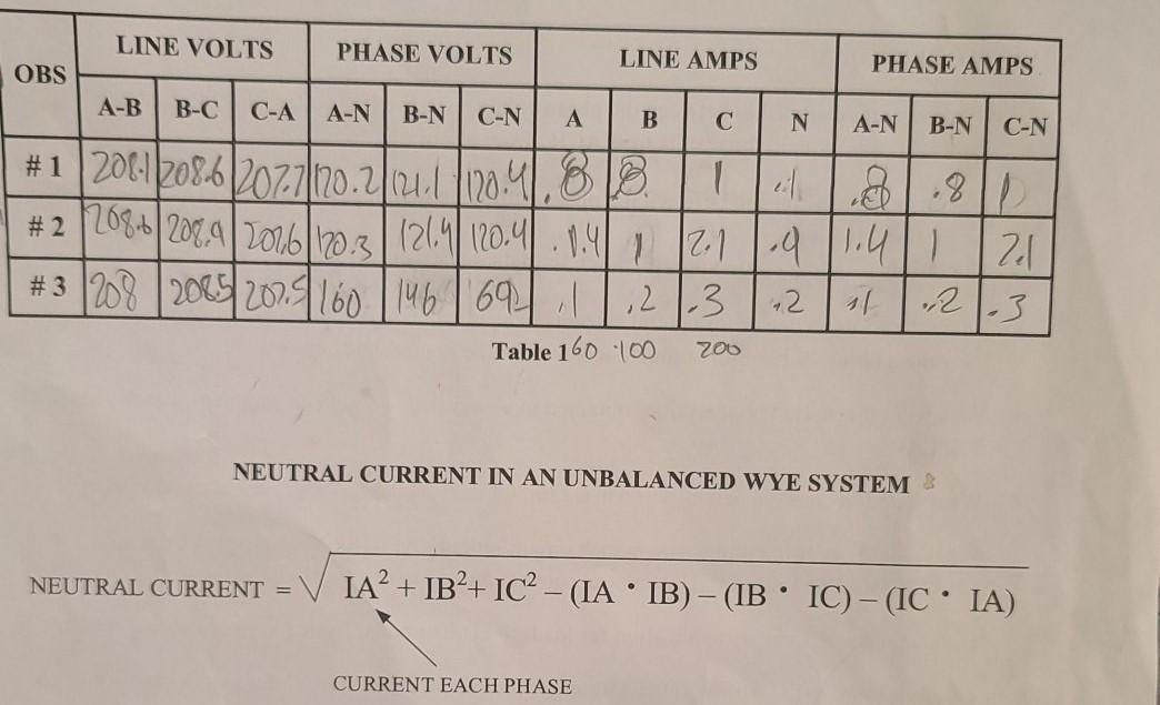 Solved 3 Using The Formula Below For Neutral Currents In An Chegg Com