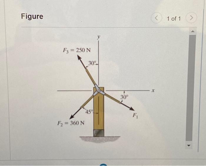 determine the magnitude of the resultant force fr=f1 f3