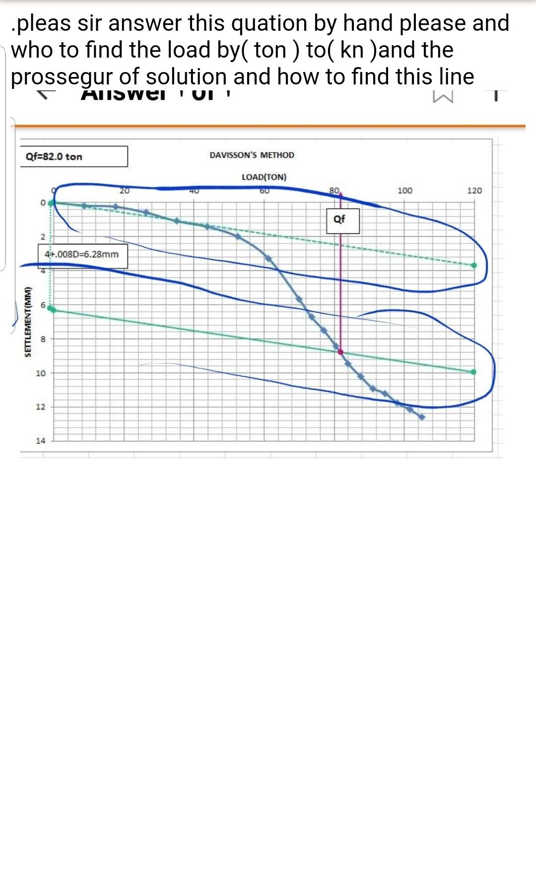 Solved .pleas sir answer this quation by hand please and who | Chegg.com
