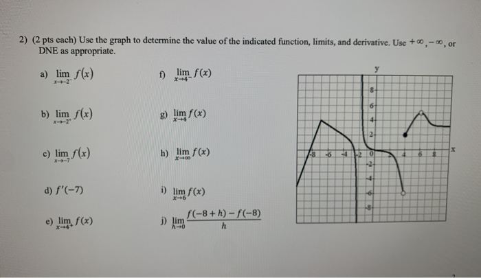 Solved 2) (2 pts cach) Use the graph to determine the value | Chegg.com