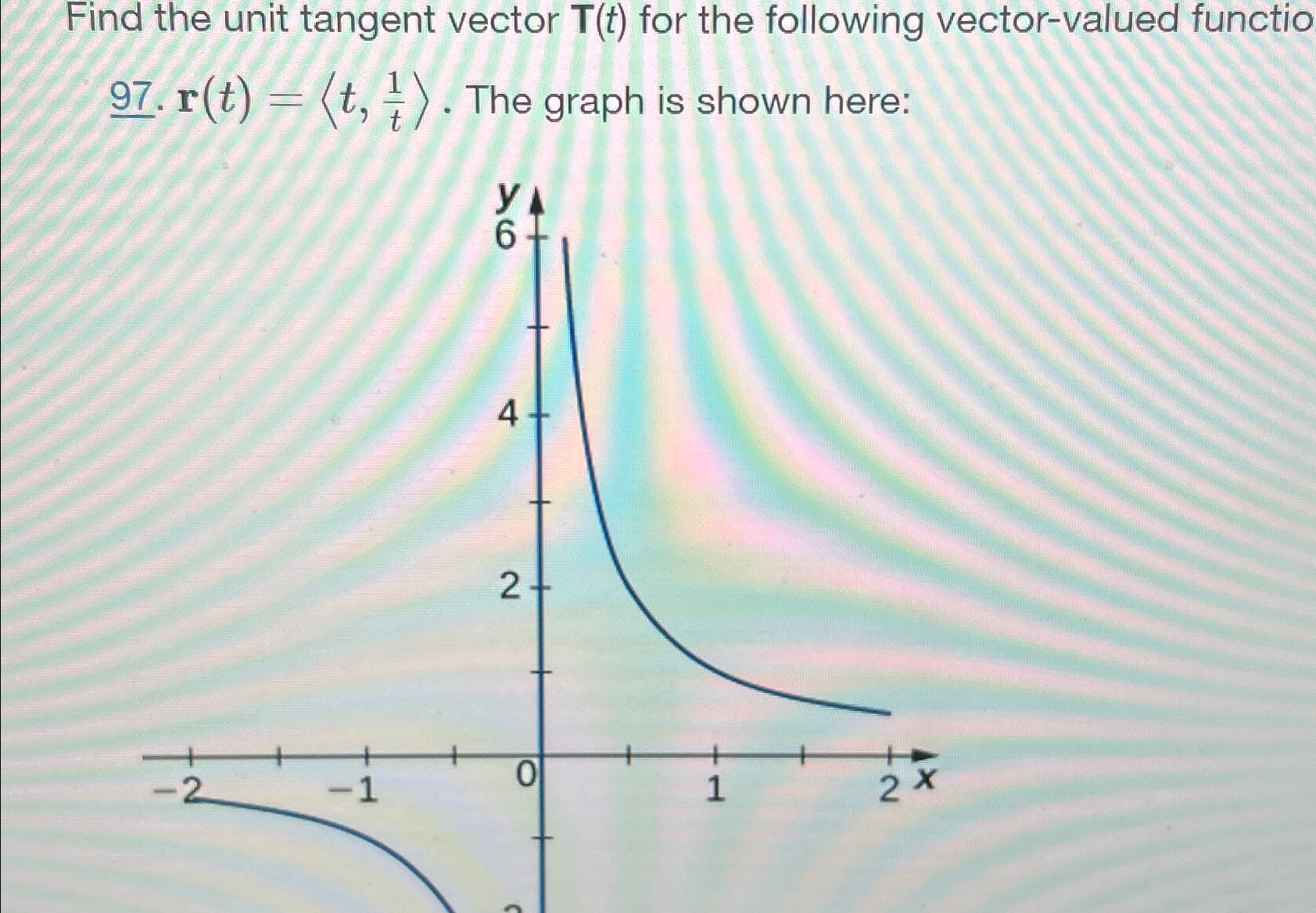 Solved Find the unit tangent vector T(t) ﻿for the following | Chegg.com