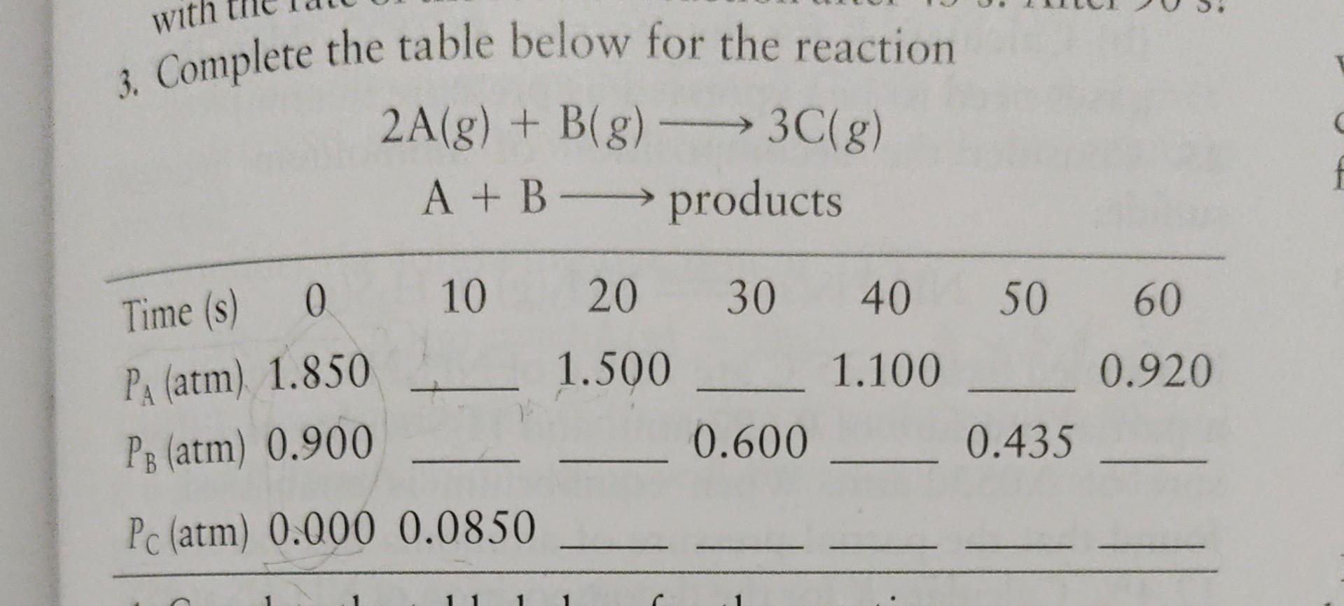 Solved 3. Complete the table below for the reaction 2 | Chegg.com