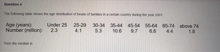 Solved Question 4 The following table shows the age | Chegg.com