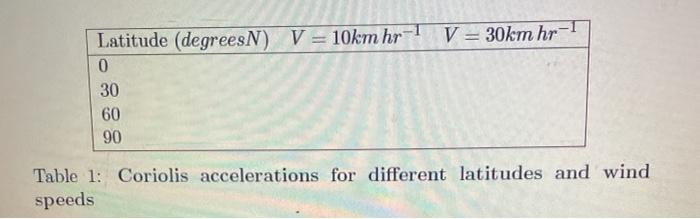 Solved Questions 1 In Table 1 Fill In The Missing Values Chegg Com