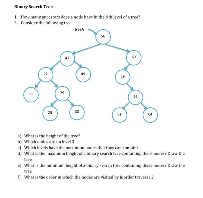 binary search tree levels