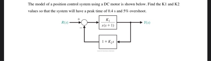 Solved The model of a position control system using a DC | Chegg.com