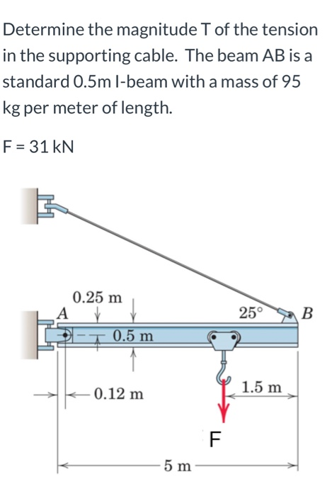 Solved Determine The Magnitude T Of The Tension In The 1855