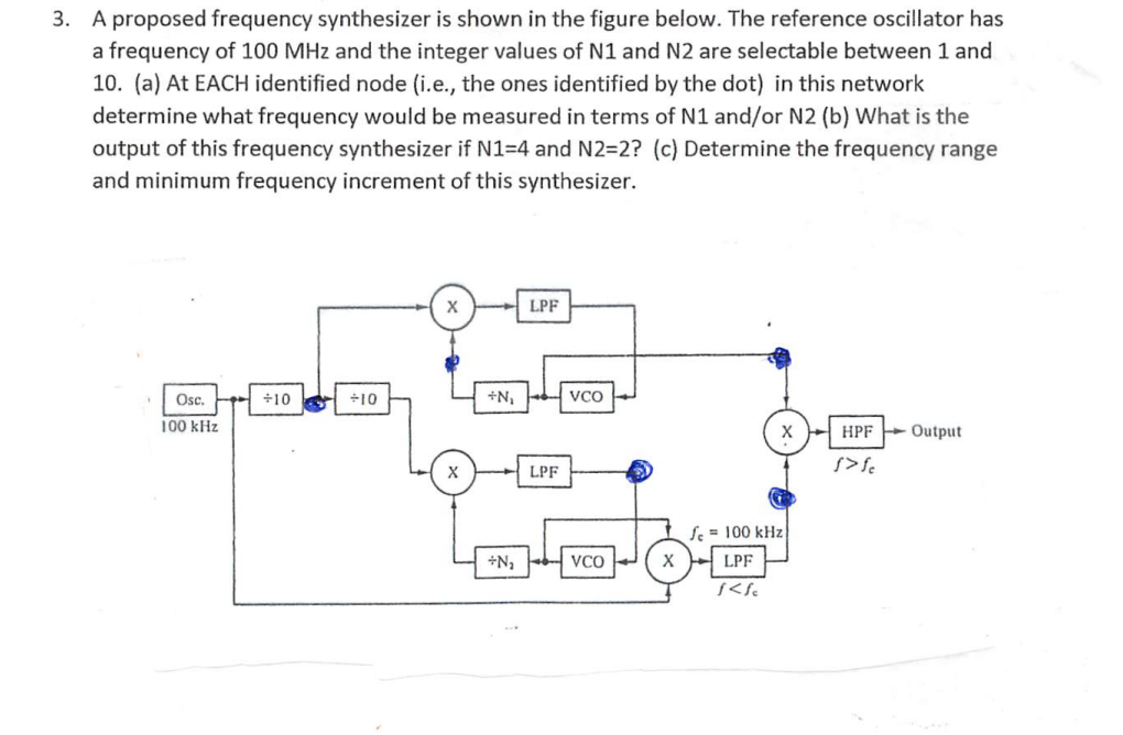 Solved 3. A proposed frequency synthesizer is shown in the | Chegg.com