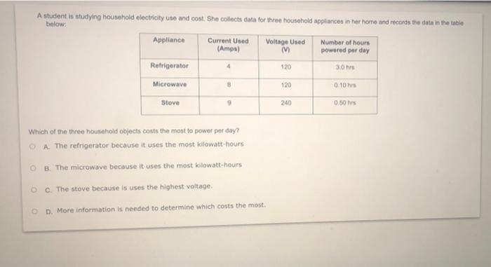 Solved A student is studying household electricity use and | Chegg.com