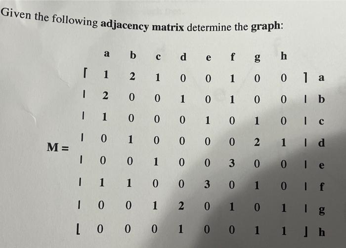 Solved Given The Following Adjacency Matrix Determine The Chegg Com   Image