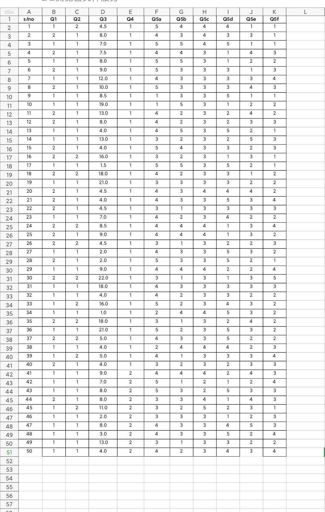 Solved (5) Create a contingency table with Q2 (Remain with | Chegg.com