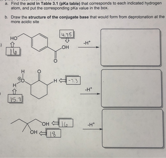 Solved Part A And B. Also Check To See If My PKa Values Are | Chegg.com