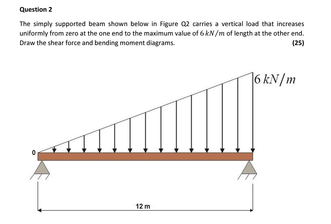 Solved Question 2 The simply supported beam shown below in | Chegg.com