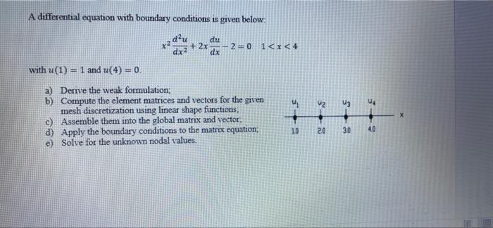 Solved A Differential Equation With Boundary Conditions Is | Chegg.com