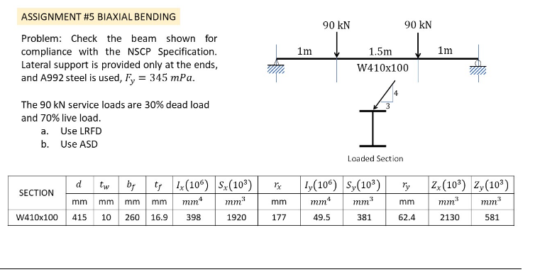 ASSIGNMENT #5 BIAXIAL BENDING Problem: Check the beam | Chegg.com