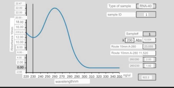 What is the wavelength marked by the black line on | Chegg.com