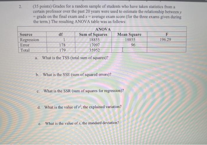 Solved 2. (35 points) Grades for a random sample of students | Chegg.com