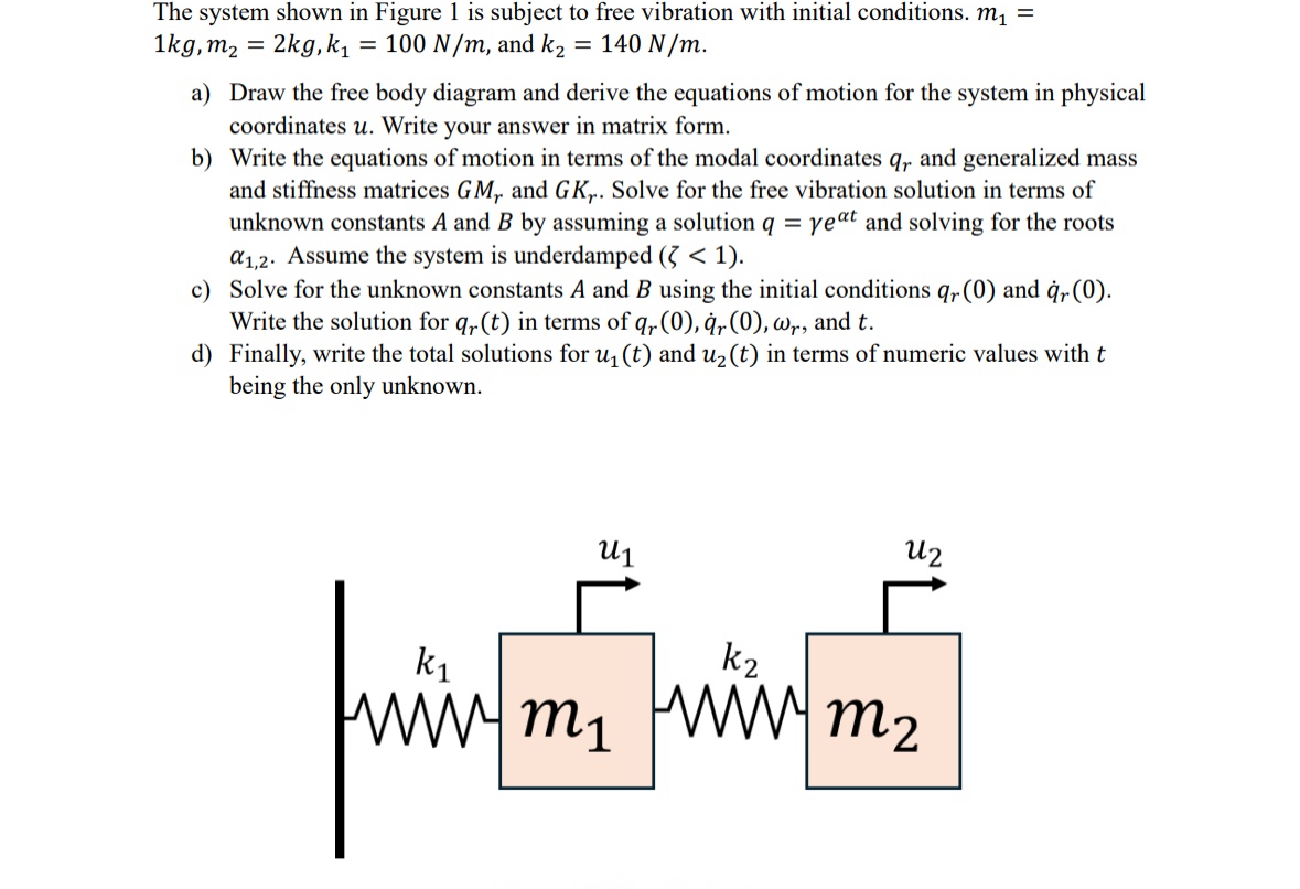Solved The system shown in Figure 1 ﻿is subject to free | Chegg.com