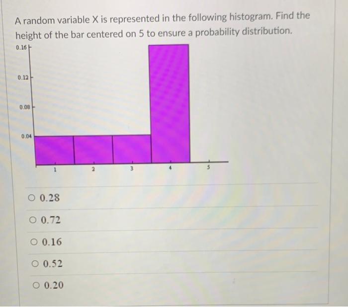 Solved A random variable X is represented in the following | Chegg.com