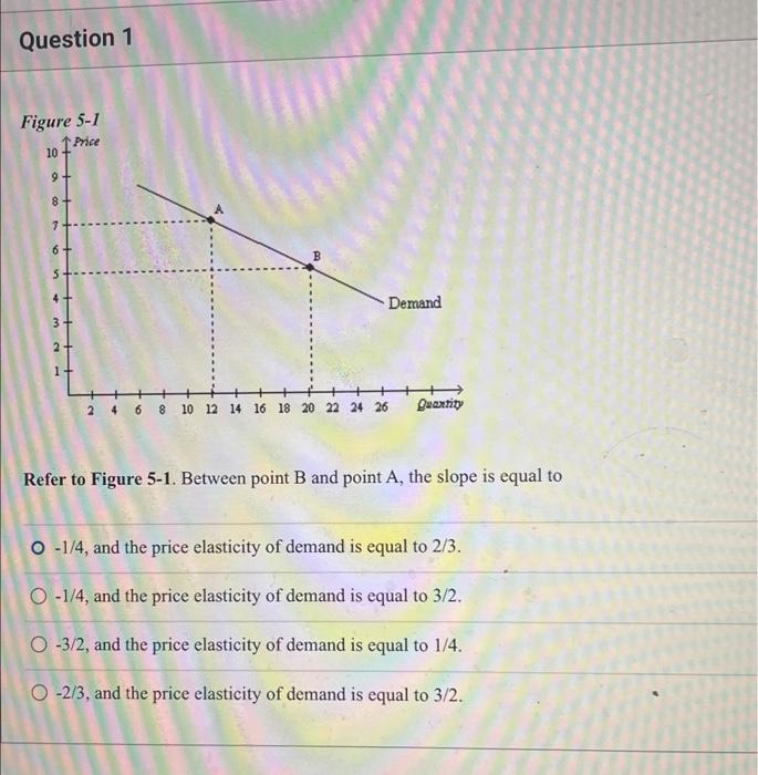 Solved Refer To Figure 5-1. Between Point B And Point A, The | Chegg.com