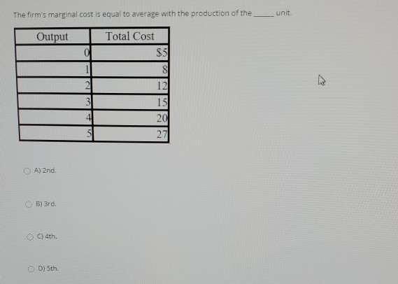 Solved The firm's marginal cost is equal to average with the | Chegg.com