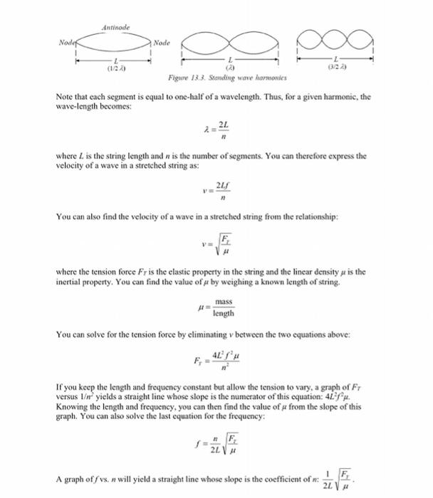 Solved A. Variable Tension, Constant Frequency and Length