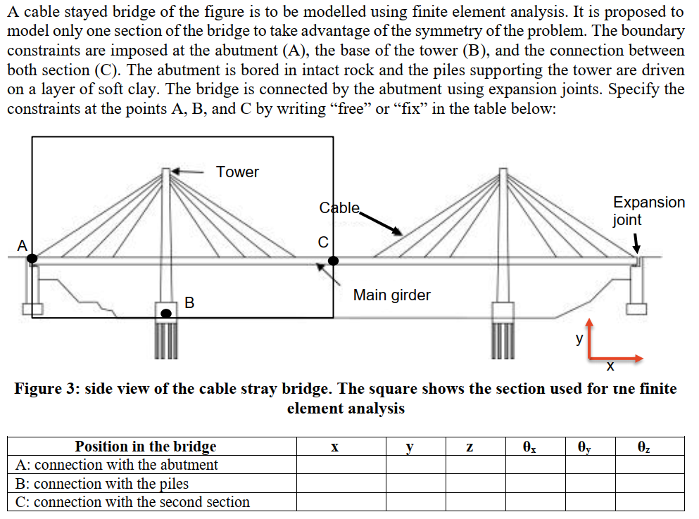 Solved A cable stayed bridge of the figure is to be modelled | Chegg.com