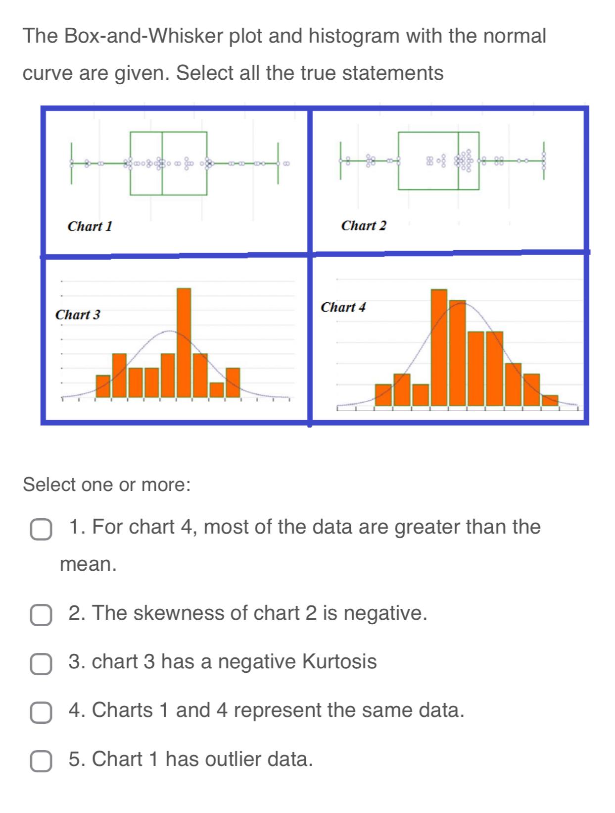 Solved The Box-and-Whisker plot and histogram with the | Chegg.com