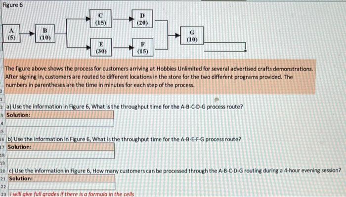 Solved The figure above shows the process for customers | Chegg.com