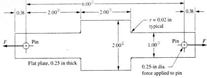 Solved The part shown in the Figure below is made from AISI | Chegg.com