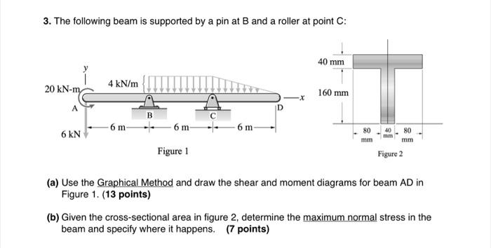 Solved 3. The following beam is supported by a pin at B and | Chegg.com