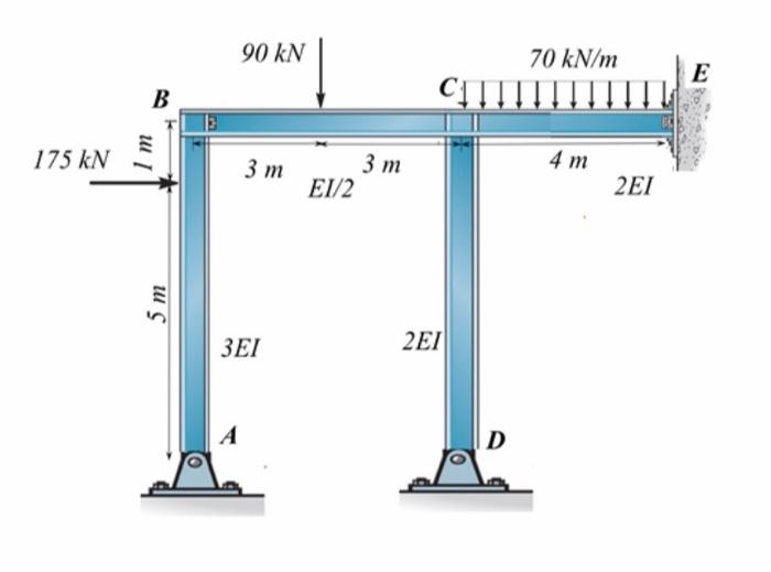 At the frame shown in the figure, the supports at | Chegg.com