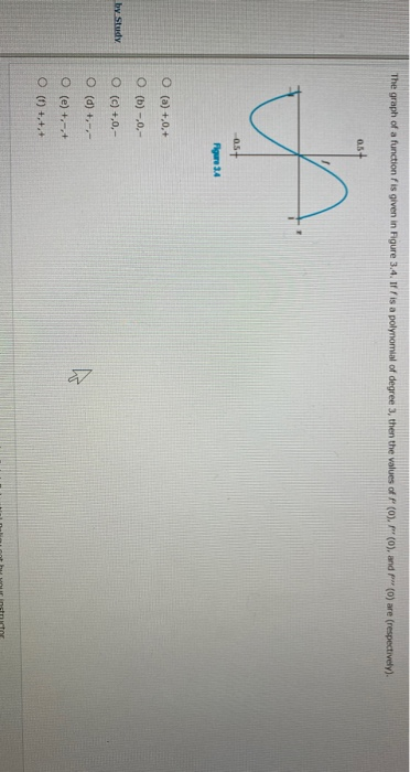 Solved The graph of a function is given in Figure 3.4. If is | Chegg.com