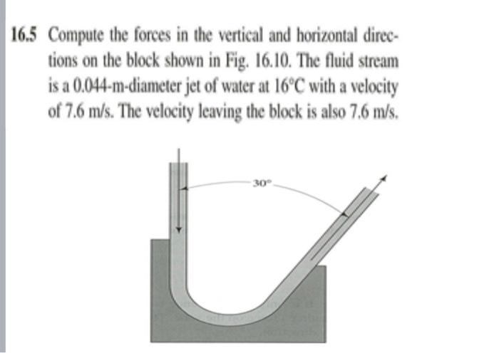 \( 16.5 \) Compute the forces in the vertical and horizontal directions on the block shown in Fig. 16.10. The fluid stream is
