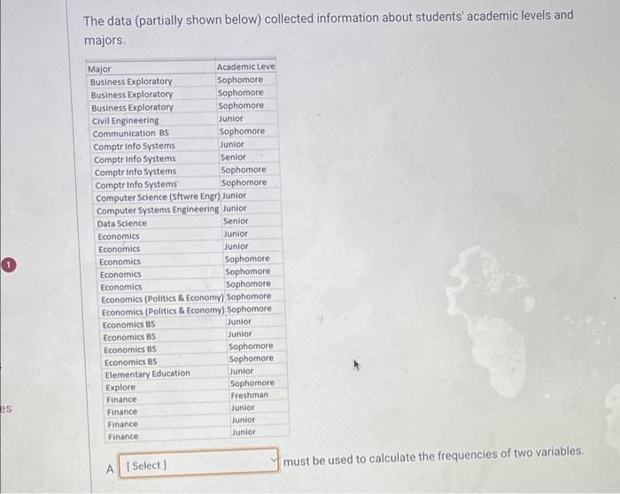 Solved The data (partially shown below) collected | Chegg.com