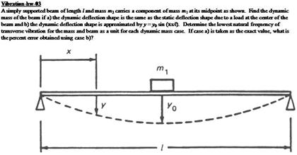 A simply supported beam of length l and mass m2 | Chegg.com